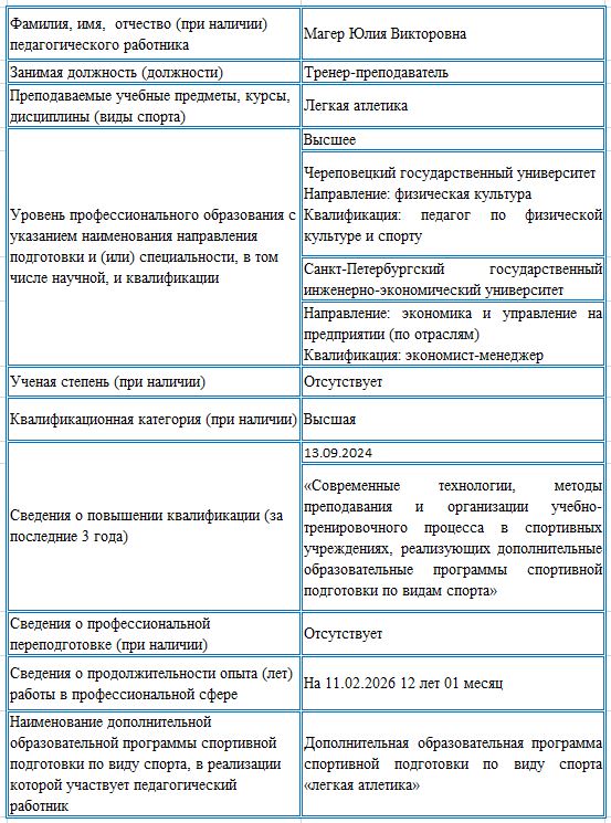 info